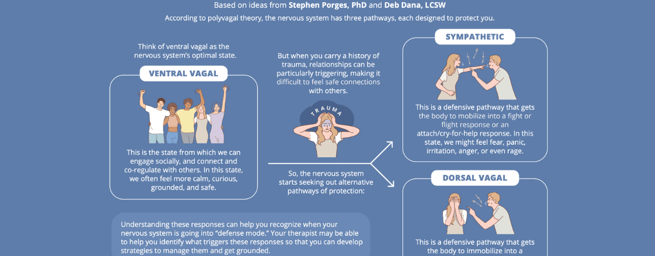 Integrating Polyvagal Theory with Shadow Work for Deeper Trauma Healing